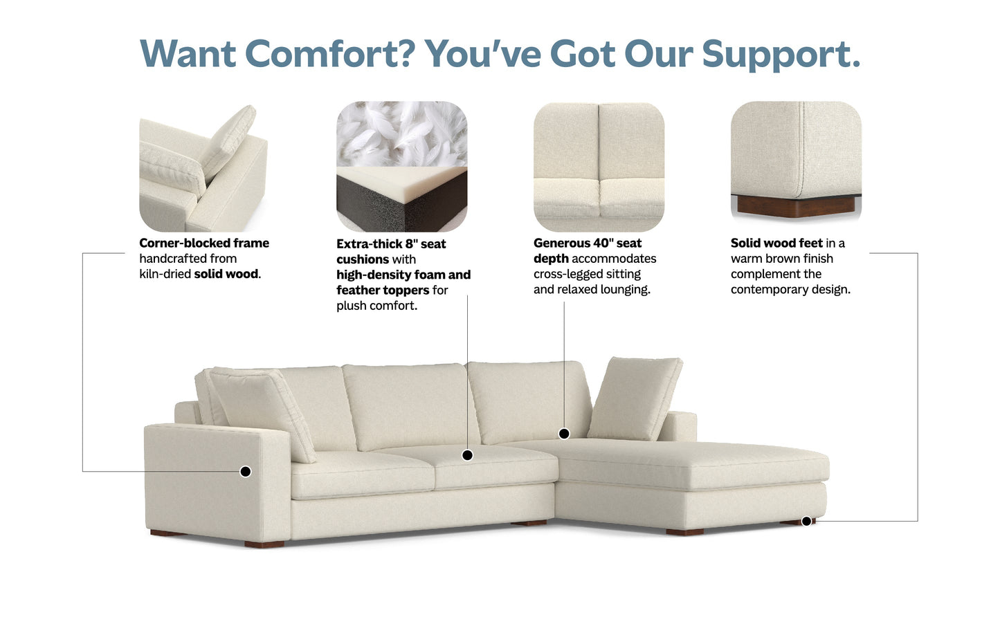 Cream Performance Fabric | Charlie Deep Seater Right Sectional