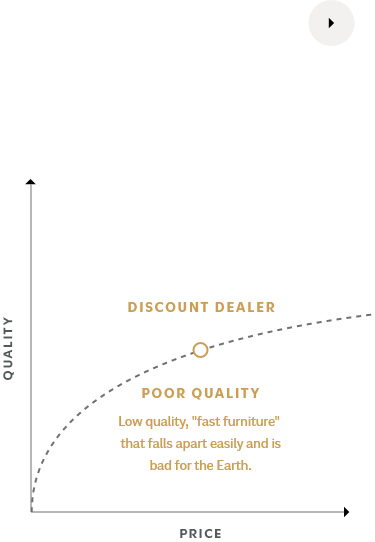 About-Us-Graph-Mobile-1