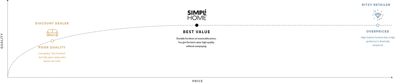 About-Us-Graph-Ultra-wide